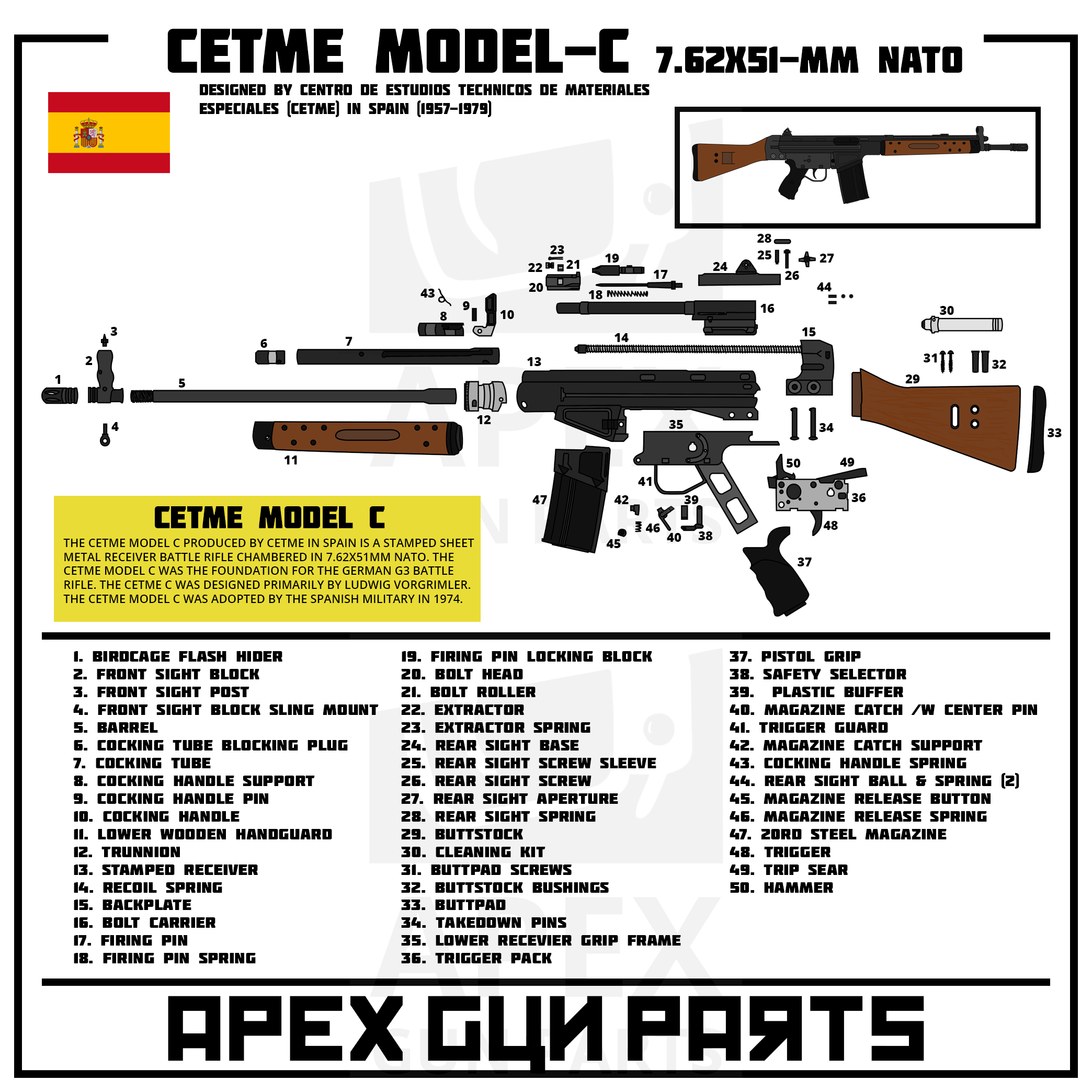 CETME-C Expanded View