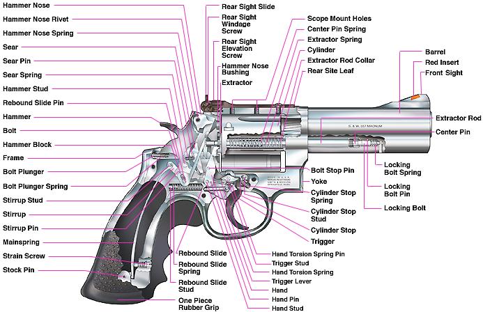 S&W Letter Frame Revolvers